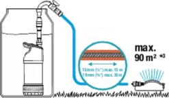 Gardena Regentonpomp 4700/2 Inox -Gardena tuingereedschapwinkel 967974801 4
