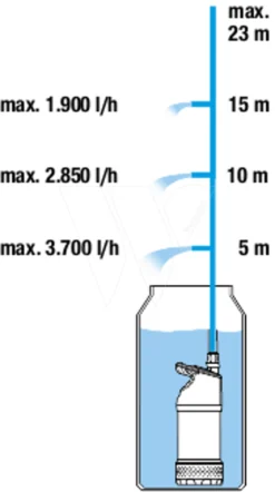 Gardena Regentonpomp 4700/2 Inox -Gardena tuingereedschapwinkel 967974801 5