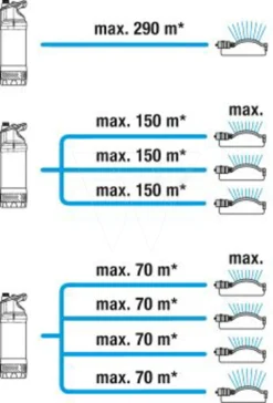 Gardena Dompel-drukopvoerpomp 5600/4 9 Gardena Dompel-drukopvoerpomp 5600/4 -Gardena tuingereedschapwinkel 967975201 5 GARDENA20DOMPEL DRUKOPVOERPOMP205600204