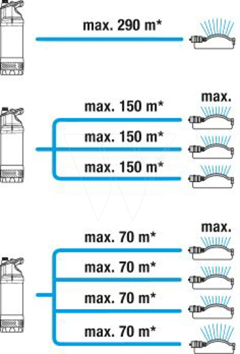Gardena Dompel-drukopvoerpomp 5600/4 5 Gardena Dompel-drukopvoerpomp 5600/4 - Afbeelding 5