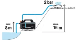 Gardena Besproeingspomp 4100 Silent -Gardena tuingereedschapwinkel 970641401 995 GARDENA20BESPROEINGSPOMP20410020SILENT