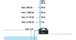 Gardena Besproeingspomp 4200 Silent 25 Gardena Besproeingspomp 4200 Silent -Gardena tuingereedschapwinkel 970644501 993 GARDENA20BESPROEINGSPOMP20420020SILENT