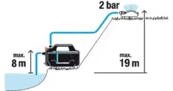 Gardena Besproeingspomp 4200 Silent 27 Gardena Besproeingspomp 4200 Silent -Gardena tuingereedschapwinkel 970644501 995 GARDENA20BESPROEINGSPOMP20420020SILENT