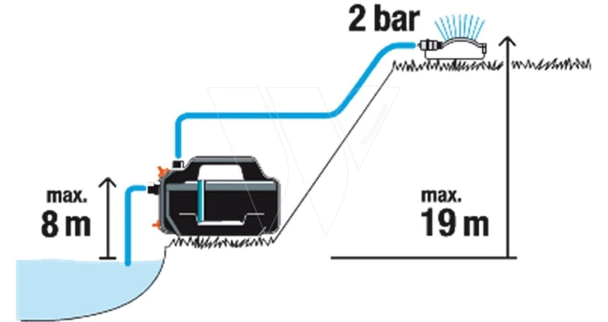 Gardena Besproeingspomp 4200 Silent 14 Gardena Besproeingspomp 4200 Silent - Afbeelding 14