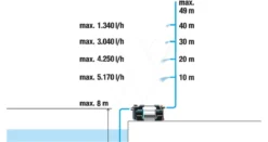 Gardena Besproeiingspomp 6300 Silent Cmf 24 Gardena Besproeiingspomp 6300 Silent Cmf -Gardena tuingereedschapwinkel 970645301 992 GARDENA20BESPROEIINGSPOMP20630020SILENT20CMF