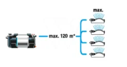 Gardena Besproeiingspomp 6300 Silent Cmf 26 Gardena Besproeiingspomp 6300 Silent Cmf -Gardena tuingereedschapwinkel 970645301 994 GARDENA20BESPROEIINGSPOMP20630020SILENT20CMF