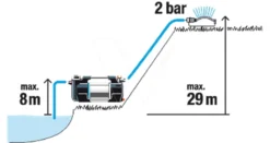 Gardena Besproeiingspomp 6300 Silent Cmf 27 Gardena Besproeiingspomp 6300 Silent Cmf -Gardena tuingereedschapwinkel 970645301 995 GARDENA20BESPROEIINGSPOMP20630020SILENT20CMF
