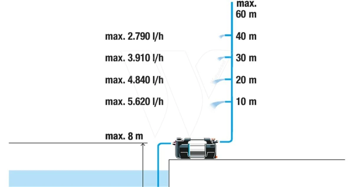 Gardena Besproeiingspomp 6500 Silent Cmf 11 Gardena Besproeiingspomp 6500 Silent Cmf - Afbeelding 11