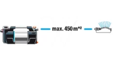 Gardena Besproeiingspomp 6500 Silent Cmf 24 Gardena Besproeiingspomp 6500 Silent Cmf -Gardena tuingereedschapwinkel 970645501 993 GARDENA20BESPROEIINGSPOMP20650020SILENT20CMF